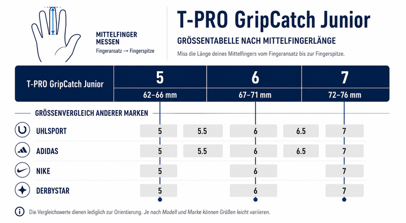 T-PRO GripCatch Lizard Junior - Torwarthandschuhe