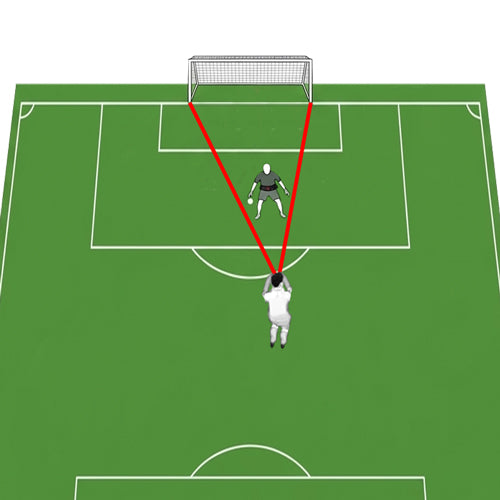 Stellungsspiel-Hilfe - für das Torwarttraining