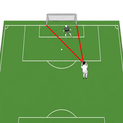 Stellungsspiel-Hilfe - für das Torwarttraining