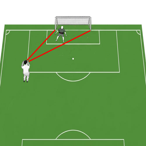 Stellungsspiel-Hilfe - für das Torwarttraining